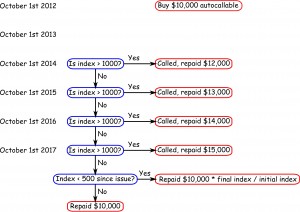 autocallable_cashflows