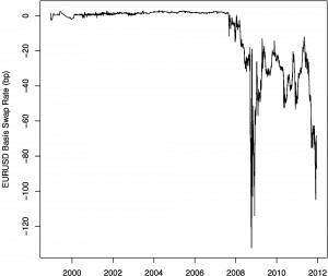 eur_basis_timeseries