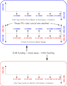 fx_cross_currency_basis_swap